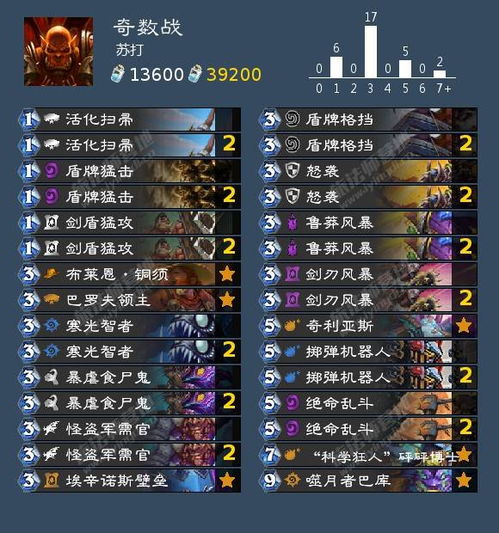 Hearthstone Wild Black Eye Deck empfohlen