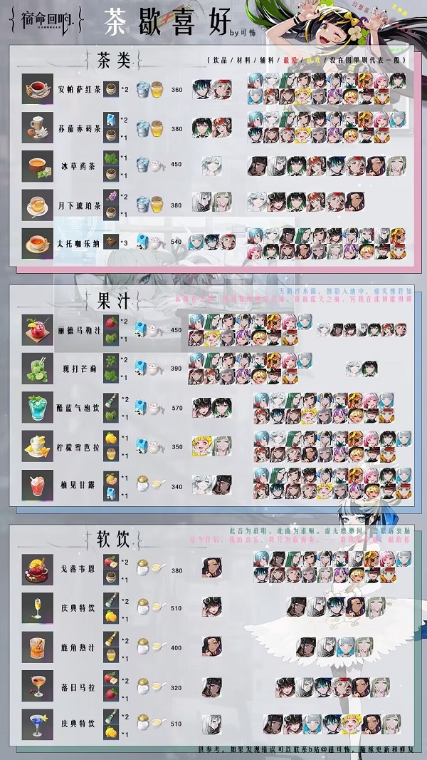 รู้เบื้องต้นเกี่ยวกับตารางสูตรสำหรับเสียงสะท้อนของ Destiny Tea Break