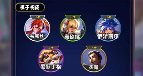 雲頂之弈s13皮城學院羈絆怎麼樣