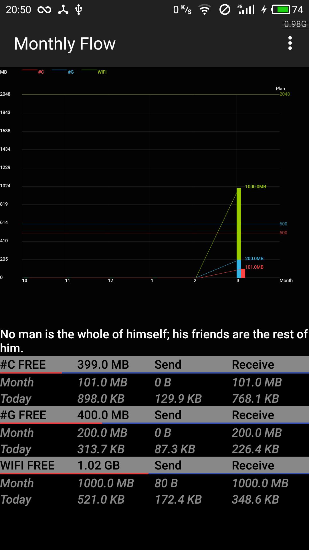 Float View Network Monitor