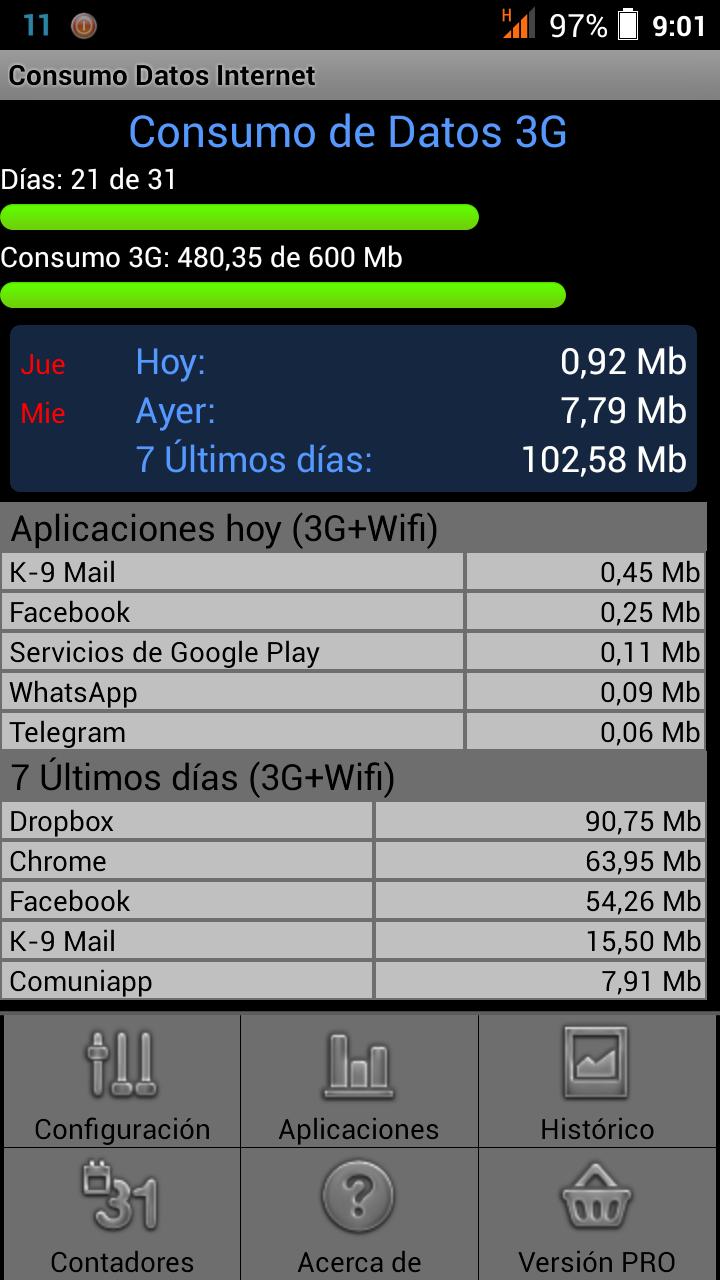 Consumo Datos Internet