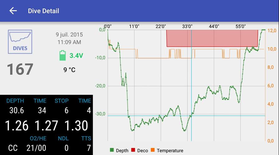 CCR Tools : Shearwater Mate