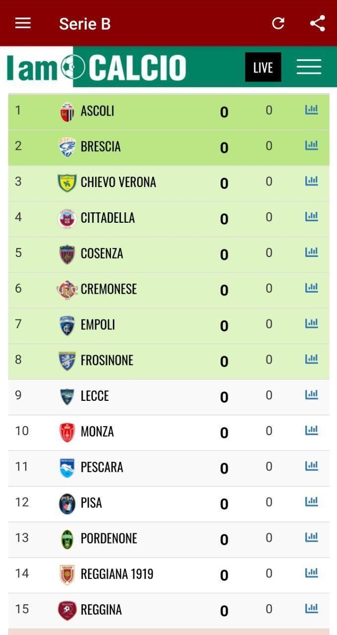 Serie B