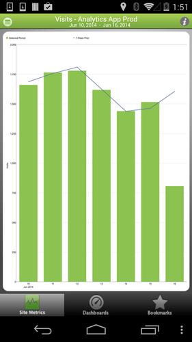 Adobe Analytics