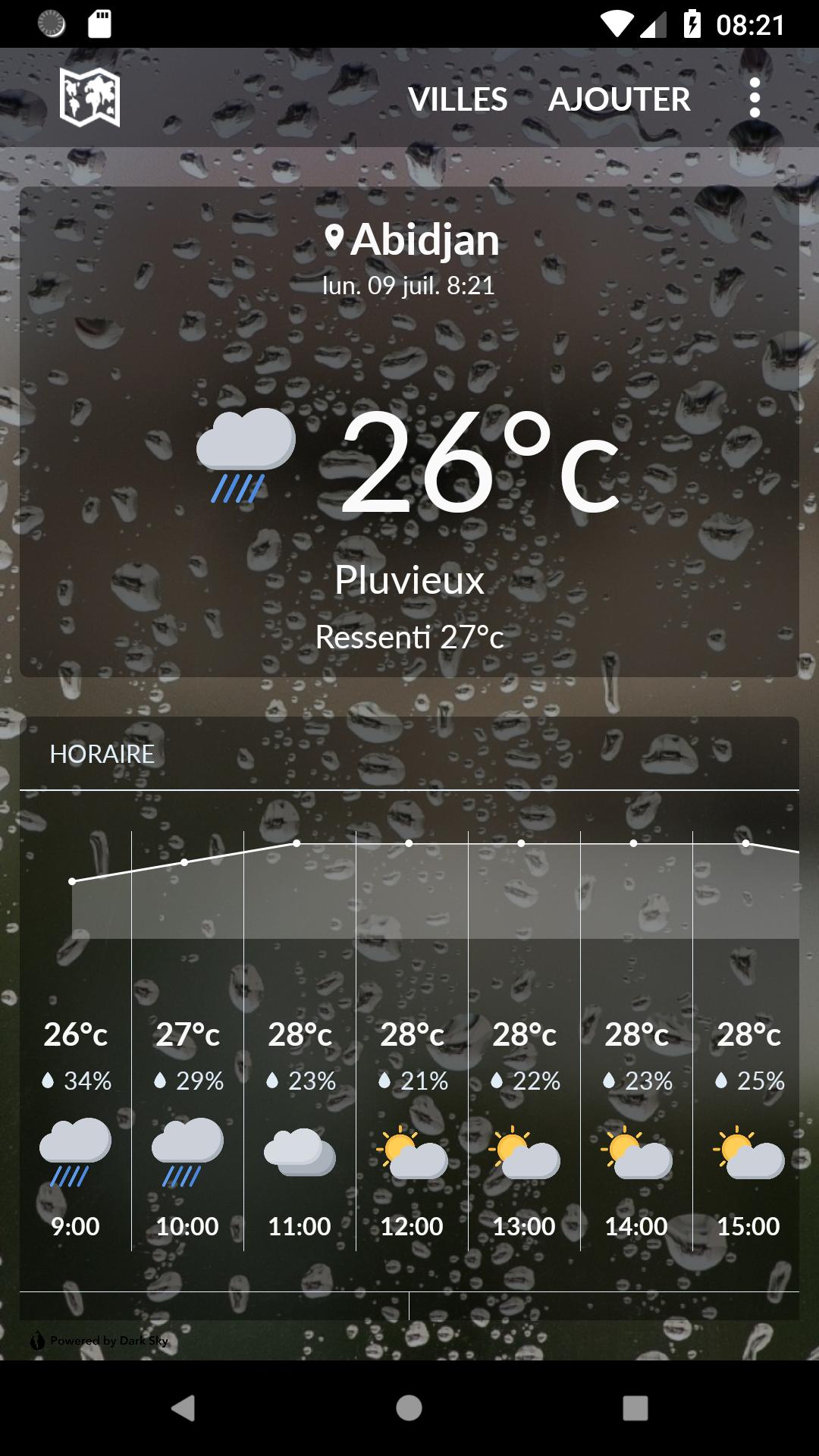 Ivory Coast Weather