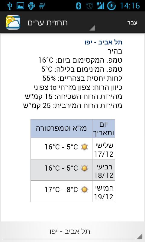 IsraelWeather