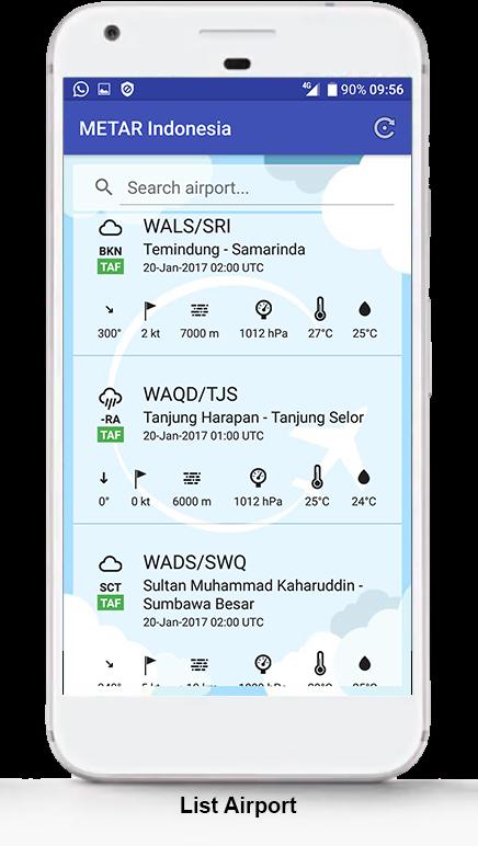 METAR Indonesia